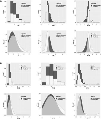 Rapid and non-invasive diagnostic techniques for embryonic developmental potential: a metabolomic analysis based on Raman spectroscopy to identify the pregnancy outcomes of IVF-ET